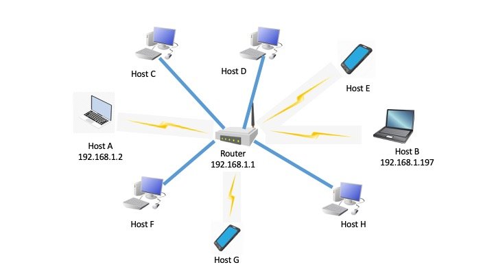 مراحل راه‌ اندازی شبکه